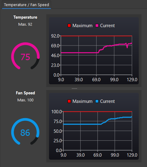 Professional Graph 0