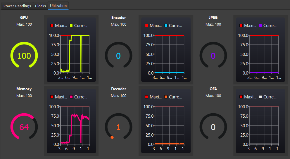 Professional Graph 3